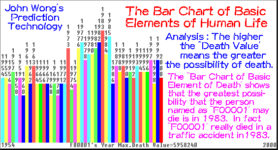 Analyse the 'Death' of a person