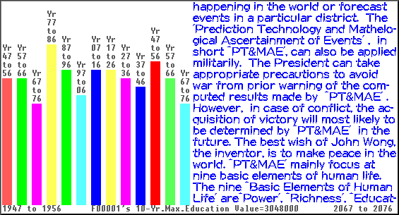 Analyse the 'Education' of a person
