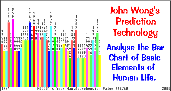Analyse the 'Apprehension' of a person