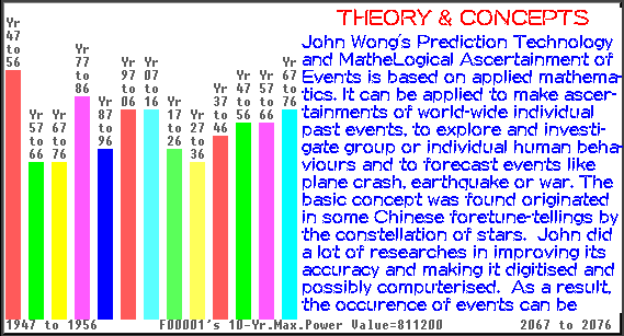 Analyse the 'Power' of a person