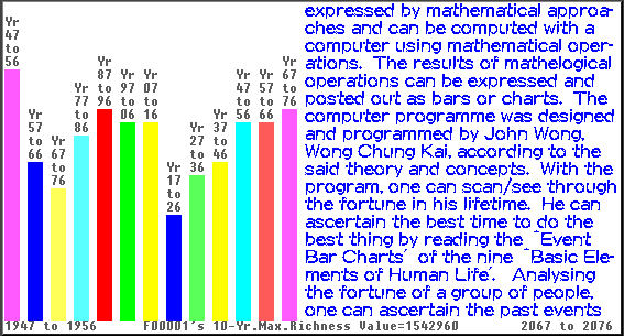 Analyse the 'Richness' of a person