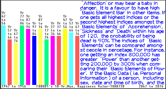 Analyse the 'Happiness' of a person