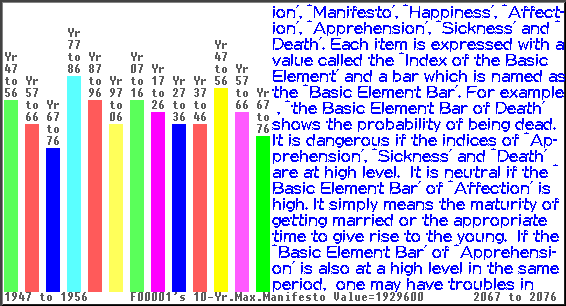 Analyse the 'Manifesto' of a person