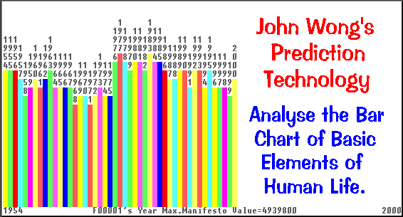 Analyse the 'Manifesto' of a person